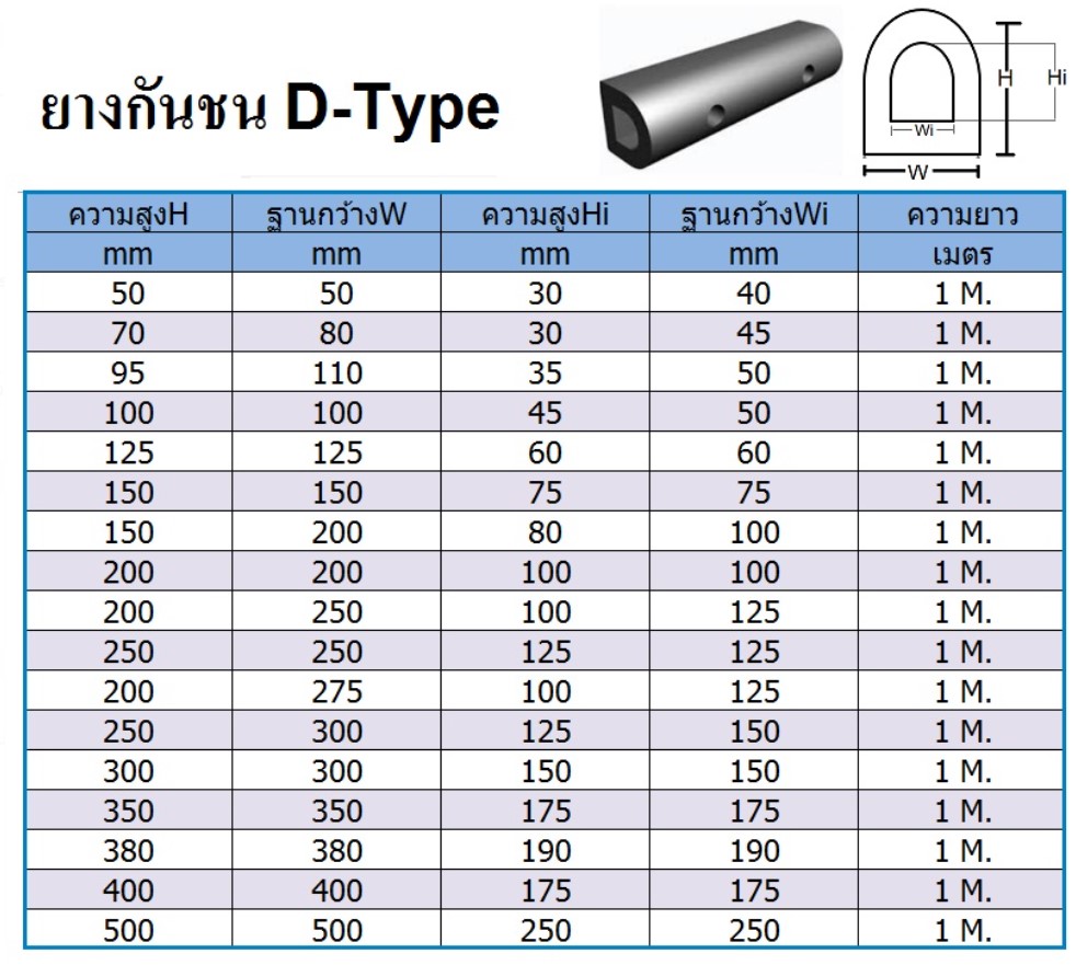 สเปคยางกันกระแทก D